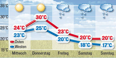 Wetter_prongose.jpg
