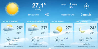 poechlarn_wetter.jpg
