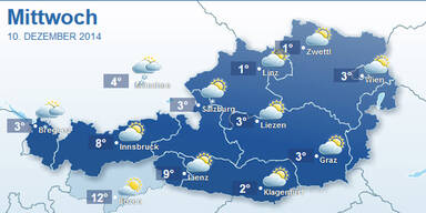 wettermittwoch.jpg