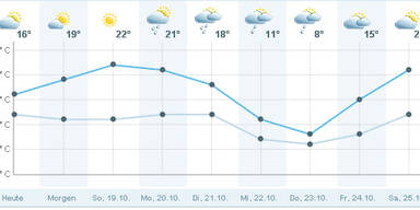 wettersalzburg.jpg